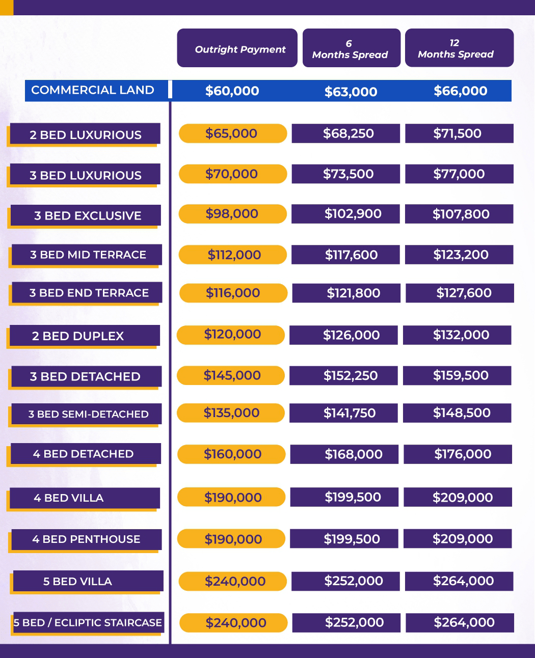Amen Estate Phase 2 New Price List