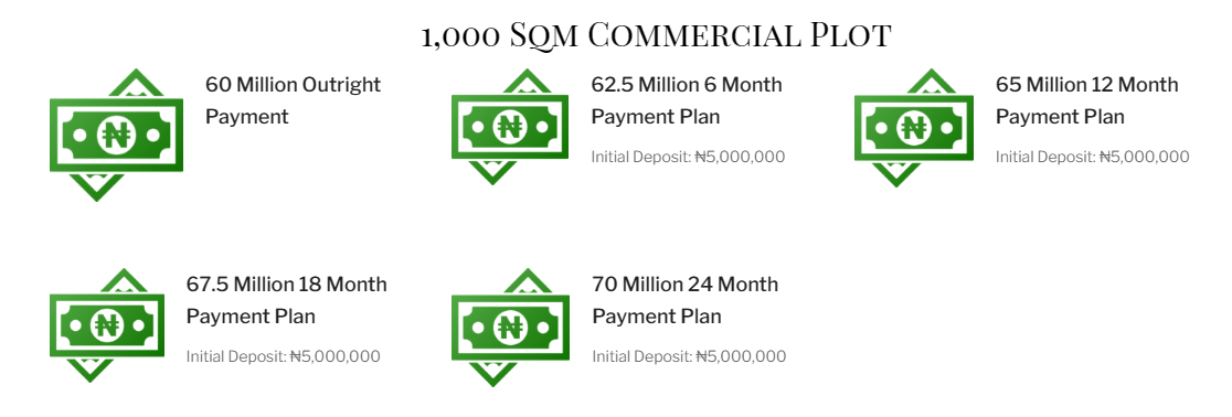 1000 Sqm Commercial Plot